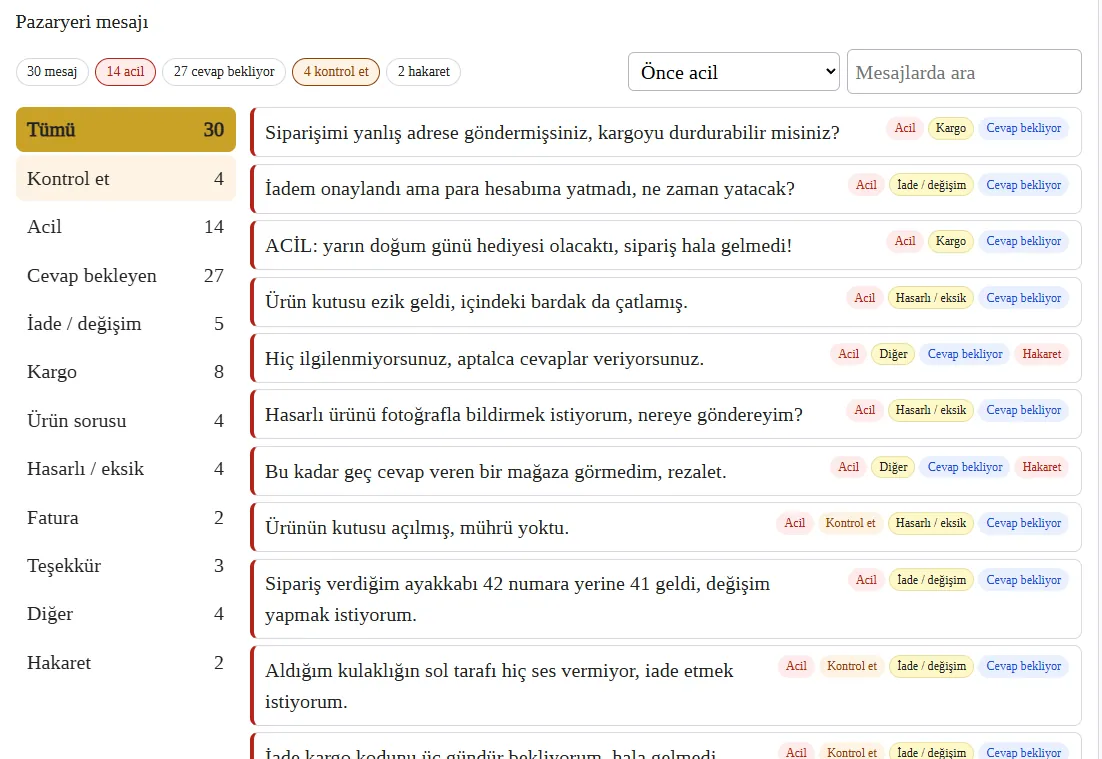 Yorum ve Mesaj Ayırıcı panosu: 30 mesajın 14'ü acil, 4'ü Kontrol et işaretli, kova sayıları solda