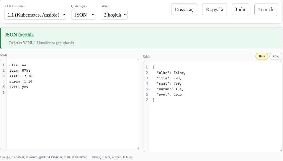 YAML 1.1 seçiliyken aynı beş satır JSON'a çevriliyor: no false, 0755 493, 12:30 750 oluyor