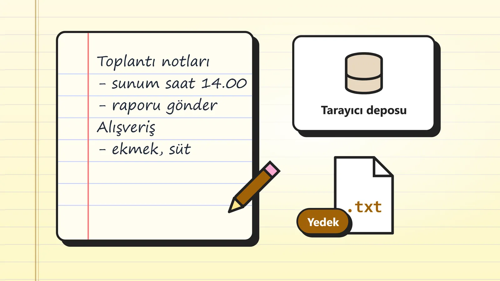 Tarayıcı deposu ve .txt yedek dosyasıyla çizgili not defteri sayfası çizimi