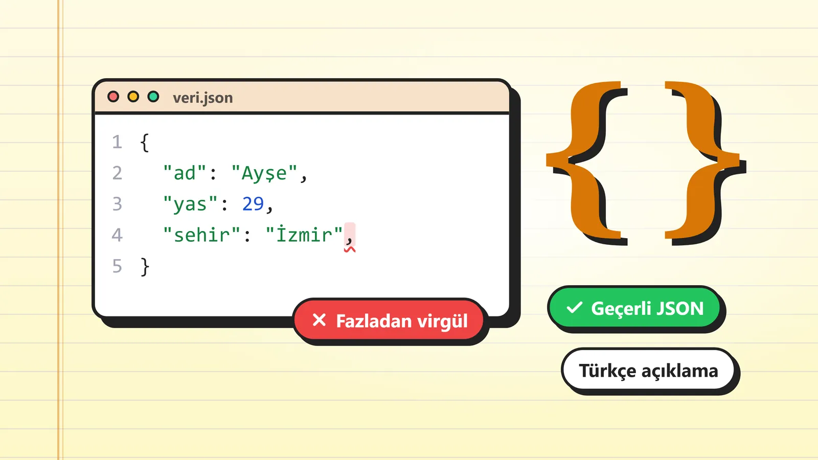 Fazladan virgül hatası işaretlenmiş JSON kod penceresi çizimi
