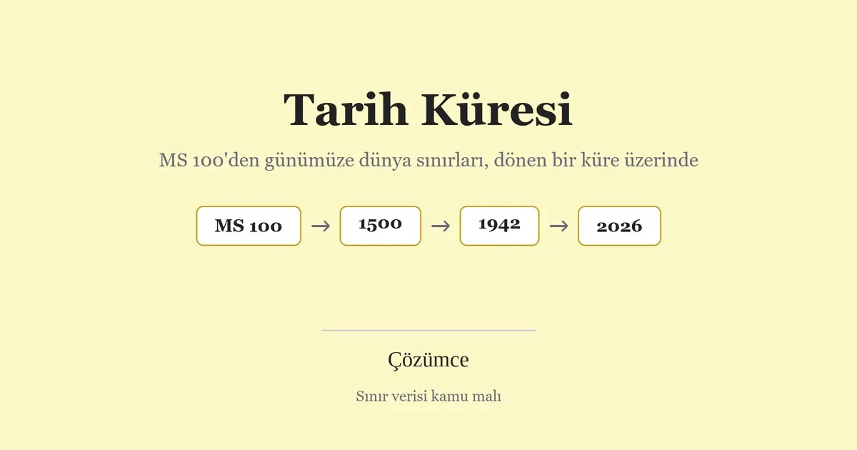 Krem zeminde Tarih Küresi adı ve MS 100, 1500, 1942, 2026 yıllarını gösteren zaman zinciri