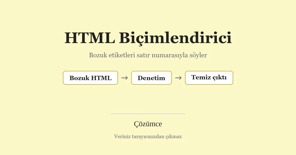 Krem zeminde HTML Biçimlendirici adı ve Bozuk HTML, Denetim, Temiz çıktı kutuları